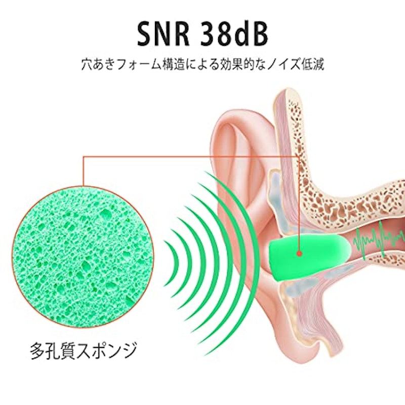 ソフトフォーム耳栓 60ペア 緑色 3