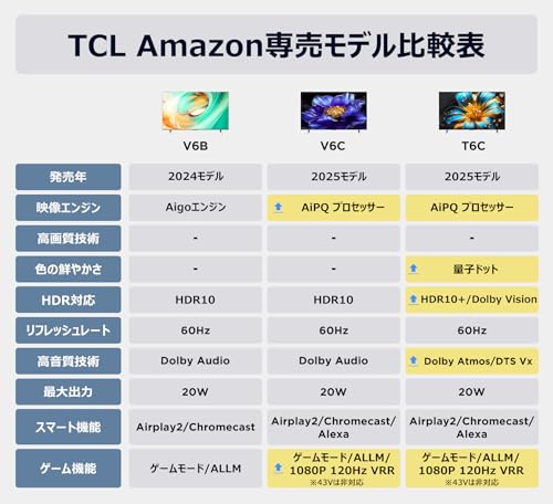 V6C テレビ 2