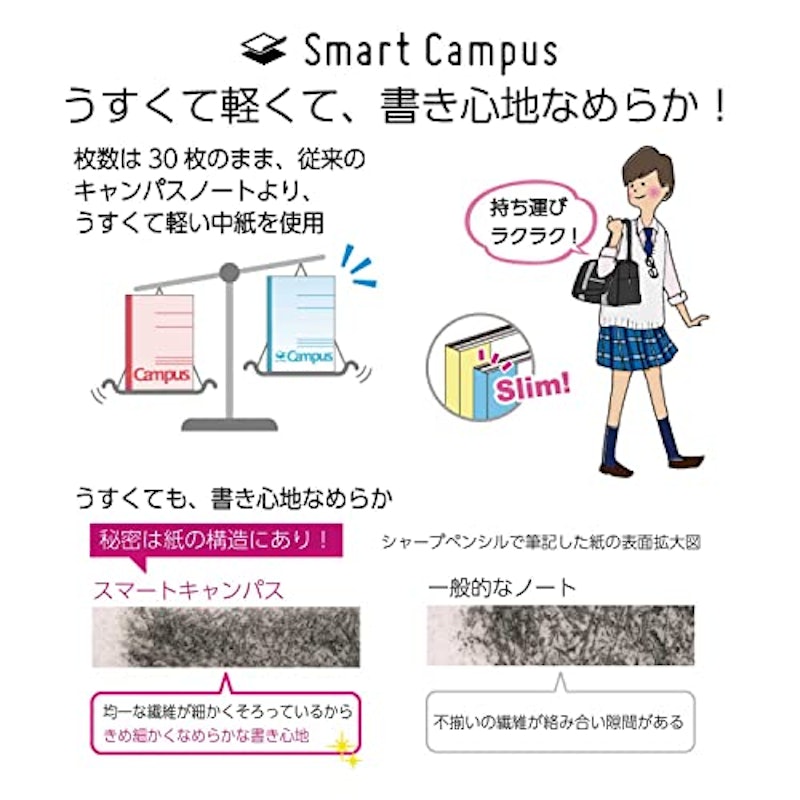 キャンパスノート スマートキャンパス 6