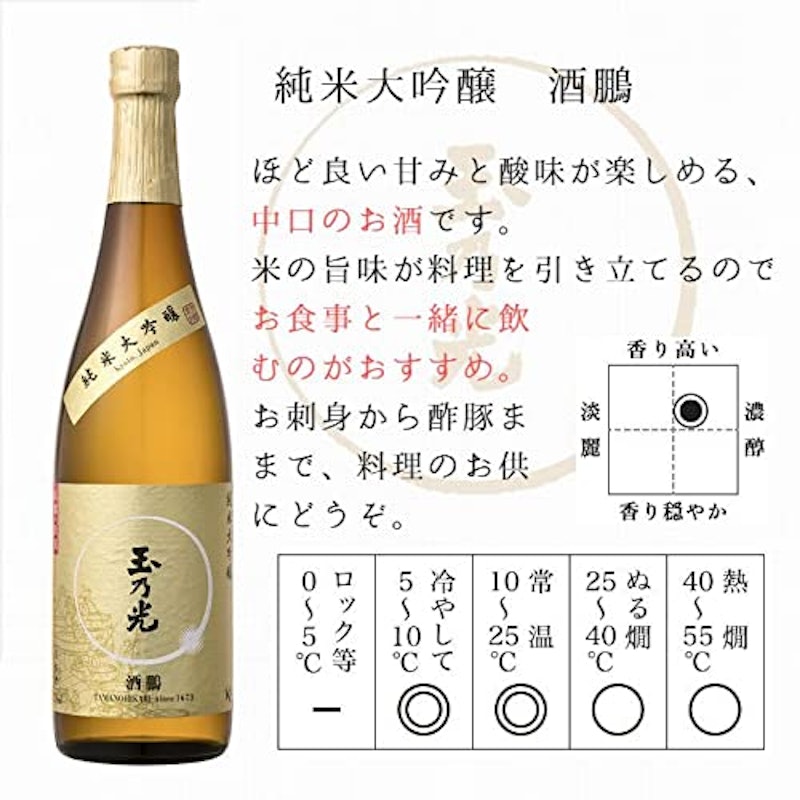 玉乃光 純米大吟醸・純米吟醸 受賞酒 飲み比べセット 2