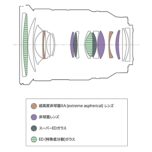 FE 24-70mm F2.8 GM II 25