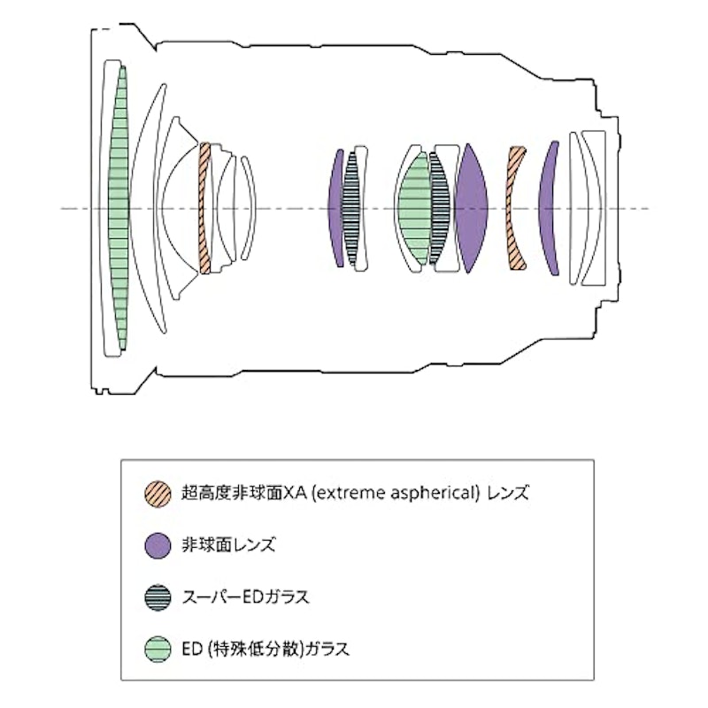 FE 24-70mm F2.8 GM II 25