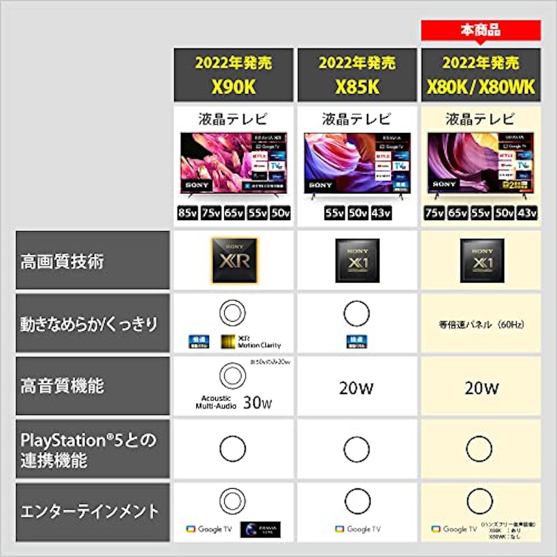 4K液晶テレビ 3