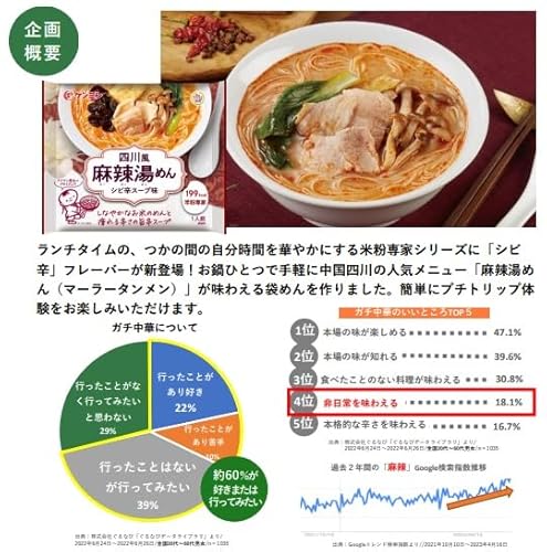 米粉専家 四川風麻辣湯めん 4