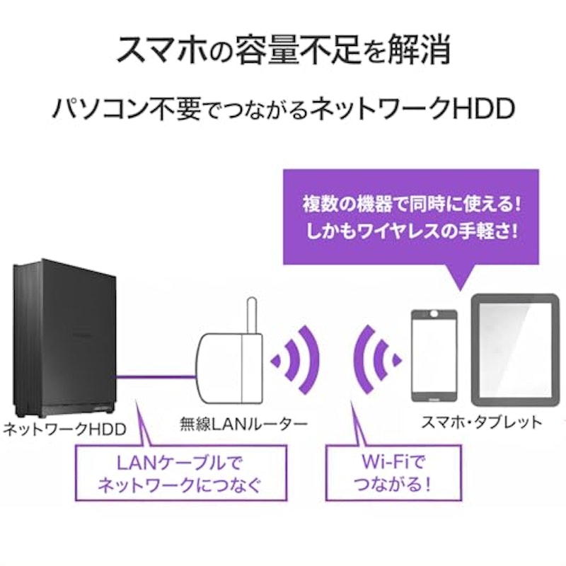 HDL1-LA/Eシリーズ 2