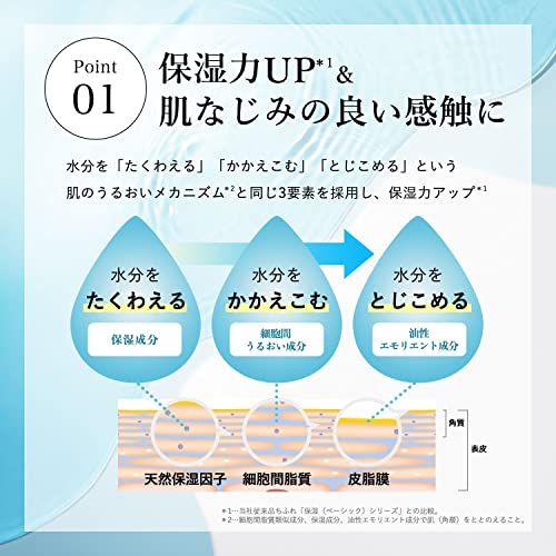 保湿化粧水 さっぱりタイプ 2