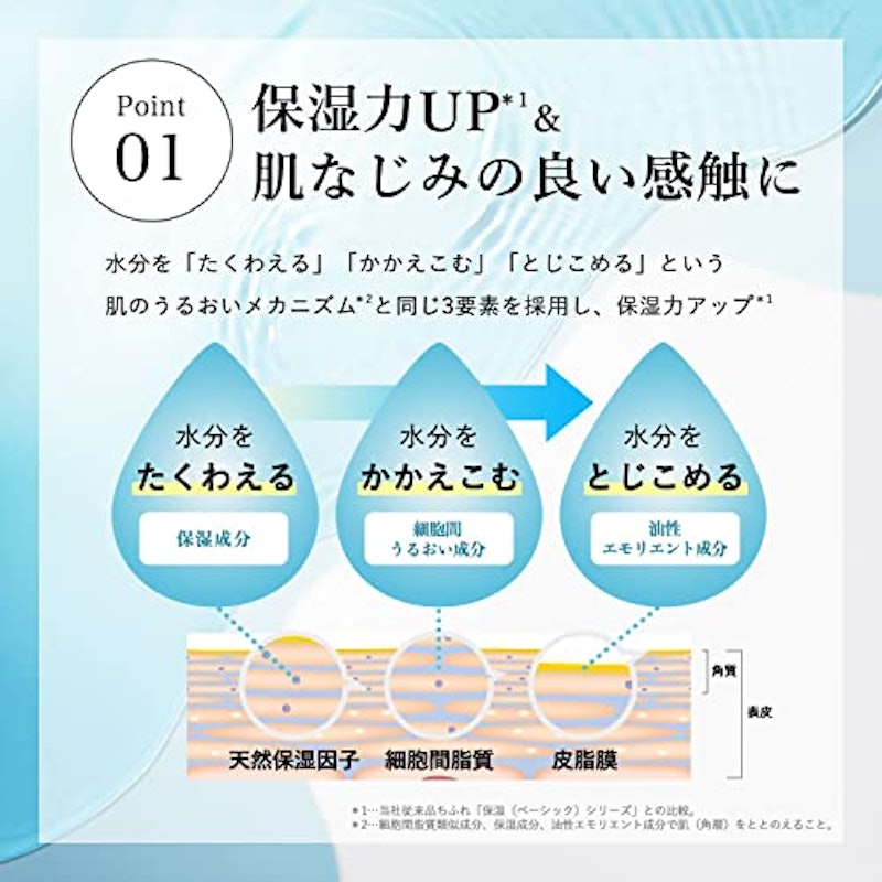 保湿化粧水 さっぱりタイプ 2
