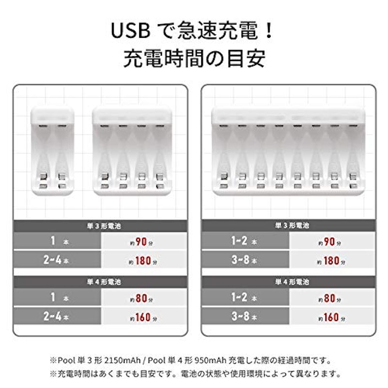 充電器セット 3
