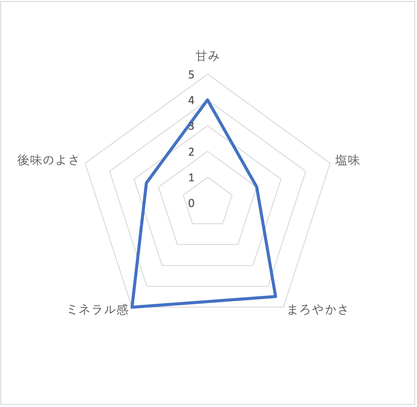 シリカシリカ 4