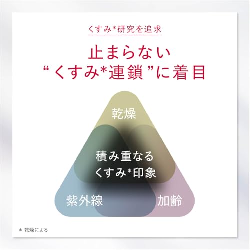 ホワイト アドバンスド ローション 3