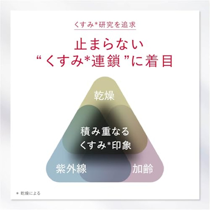 ホワイト アドバンスド ローション 3
