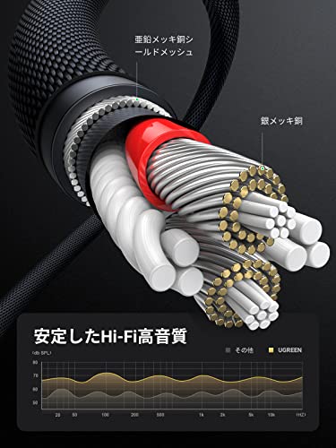 UGREEN オーディオケーブル 4