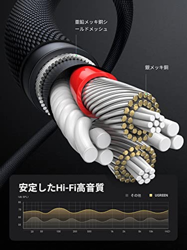 UGREEN オーディオケーブル 4