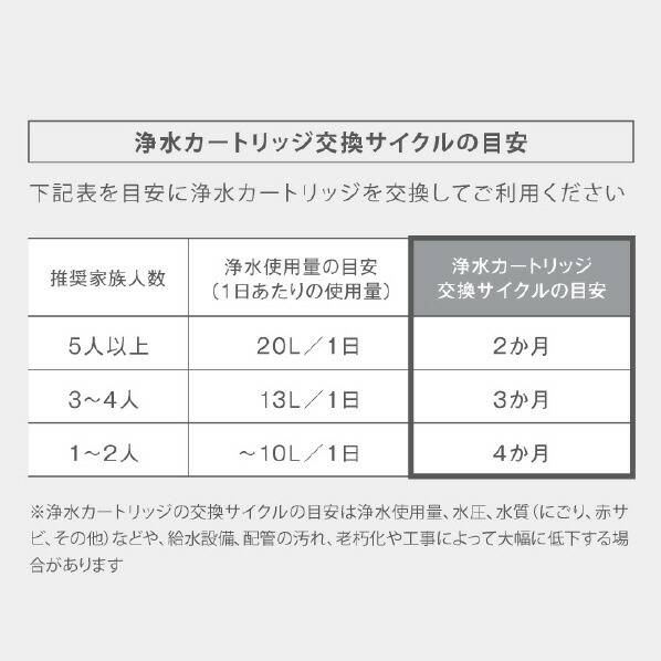 家庭用浄水器ナチュラル 4