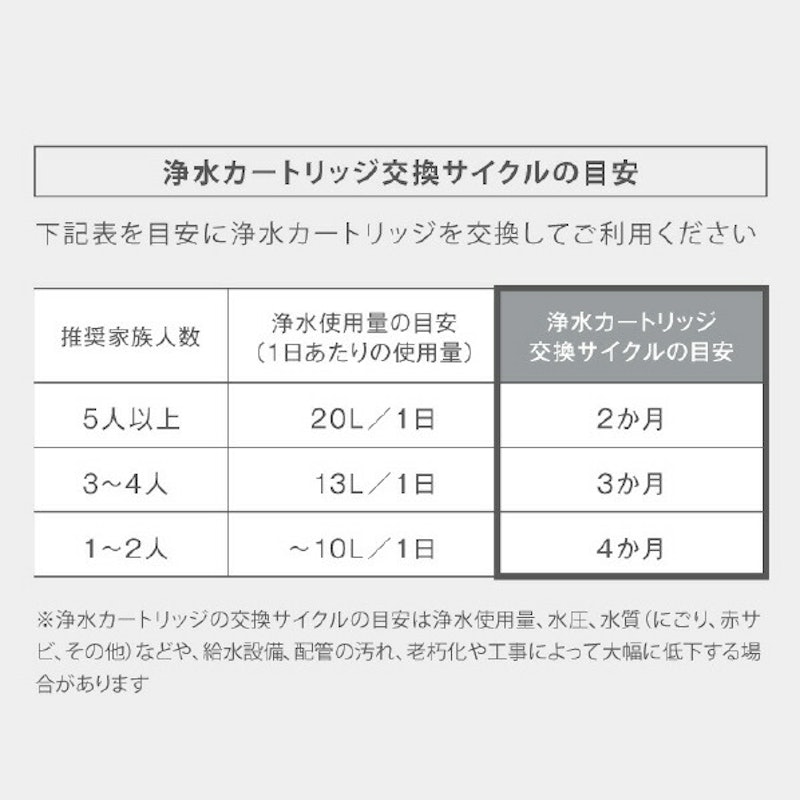 家庭用浄水器ナチュラル 4