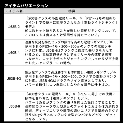 ネオステージ DG 4