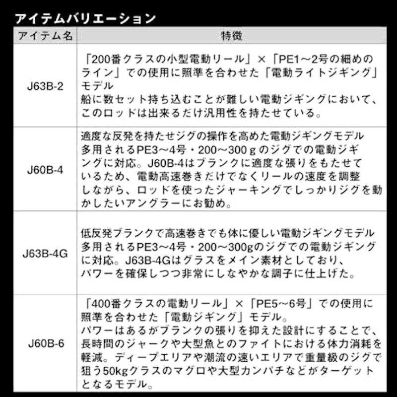 ネオステージ DG 4