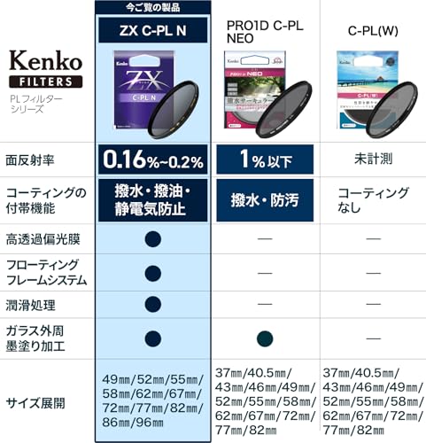 ZX PLフィルター C-PL N 77mm 2