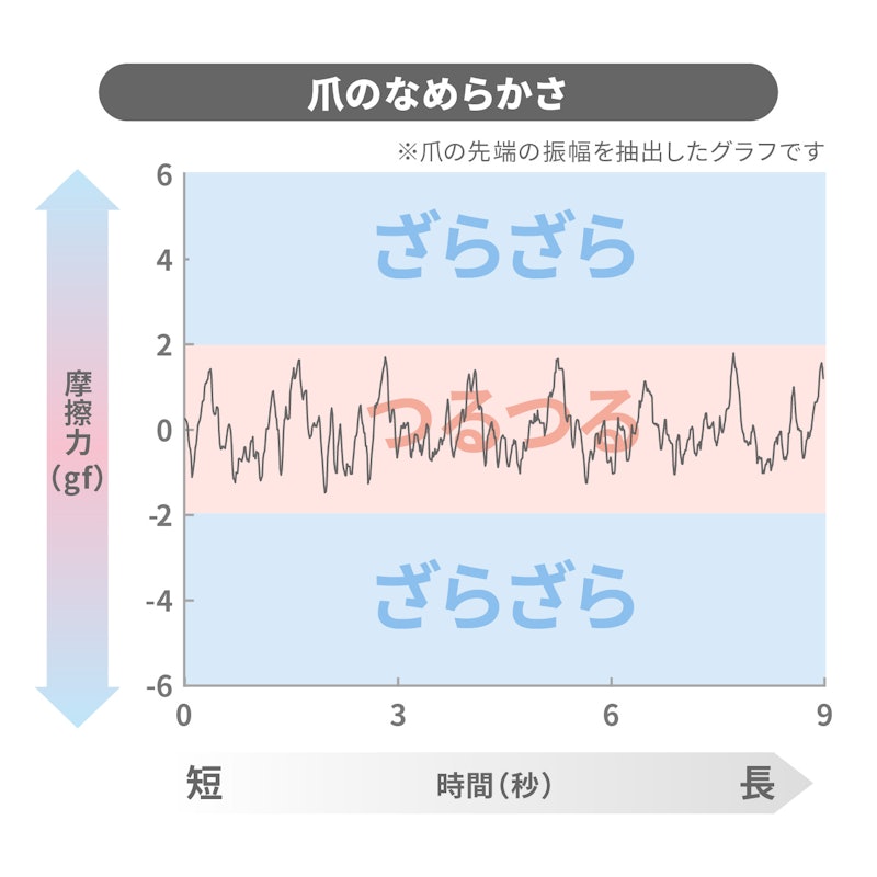 電動爪切り 3