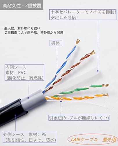 LANケーブル 2