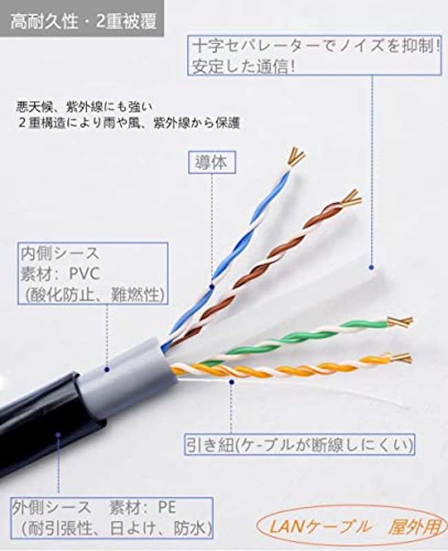 LANケーブル 2