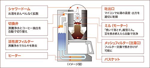 2022年】パナソニックのコーヒーメーカーのおすすめ人気ランキング9選 | mybest