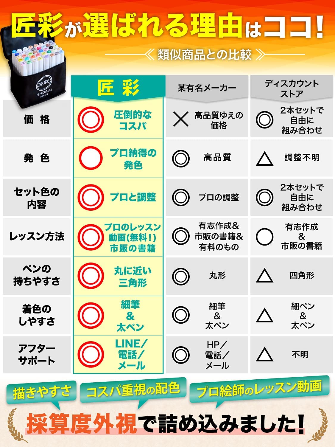 イラストマーカー40本セット 6