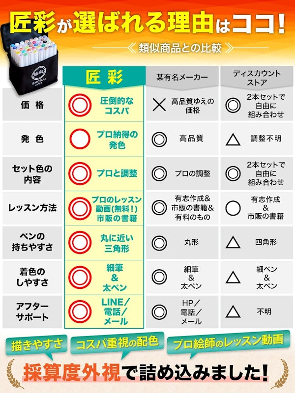 イラストマーカー40本セット 6