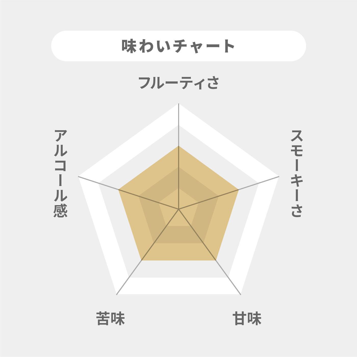 ホワイトホース ファインオールド 2