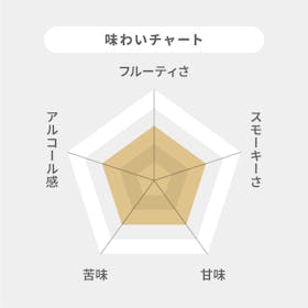 キリンビール ホワイトホース ファインオールド クチコミ評価・評判&検証レビュー 2