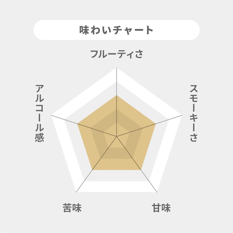 ホワイトホース ファインオールド 2