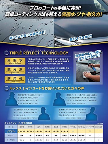 ルックス レインコート 5
