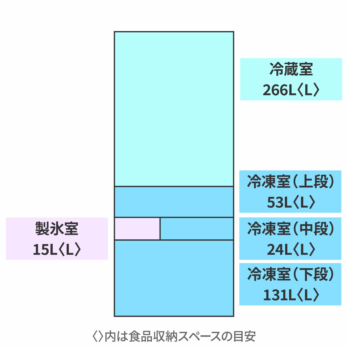 大凍量 9