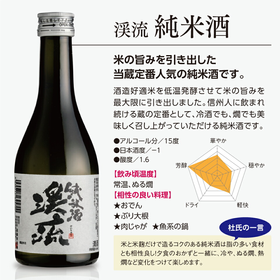 サファイア飲み比べセット 5