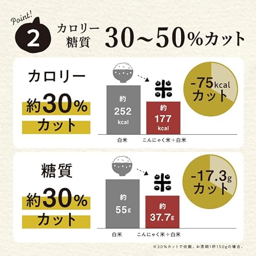 つやもちこんにゃく米 7
