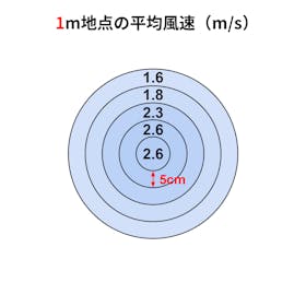 山善 YAMAZEN 扇風機 YLT-AG30E クチコミ評価・評判&検証レビュー 2