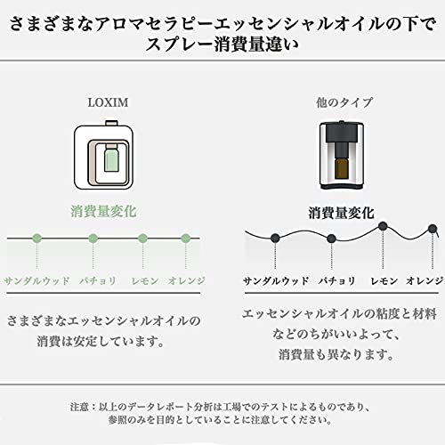  アロマディフューザー 5