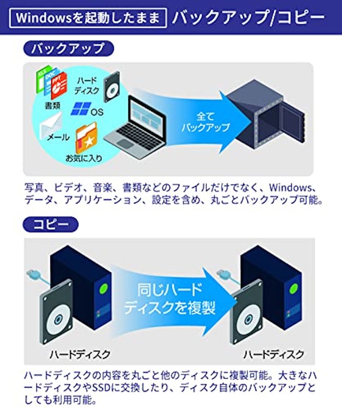 LB イメージバックアップ12 Pro 4