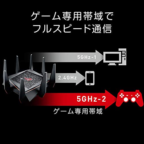 ROG Rapture GT-AC5300 2