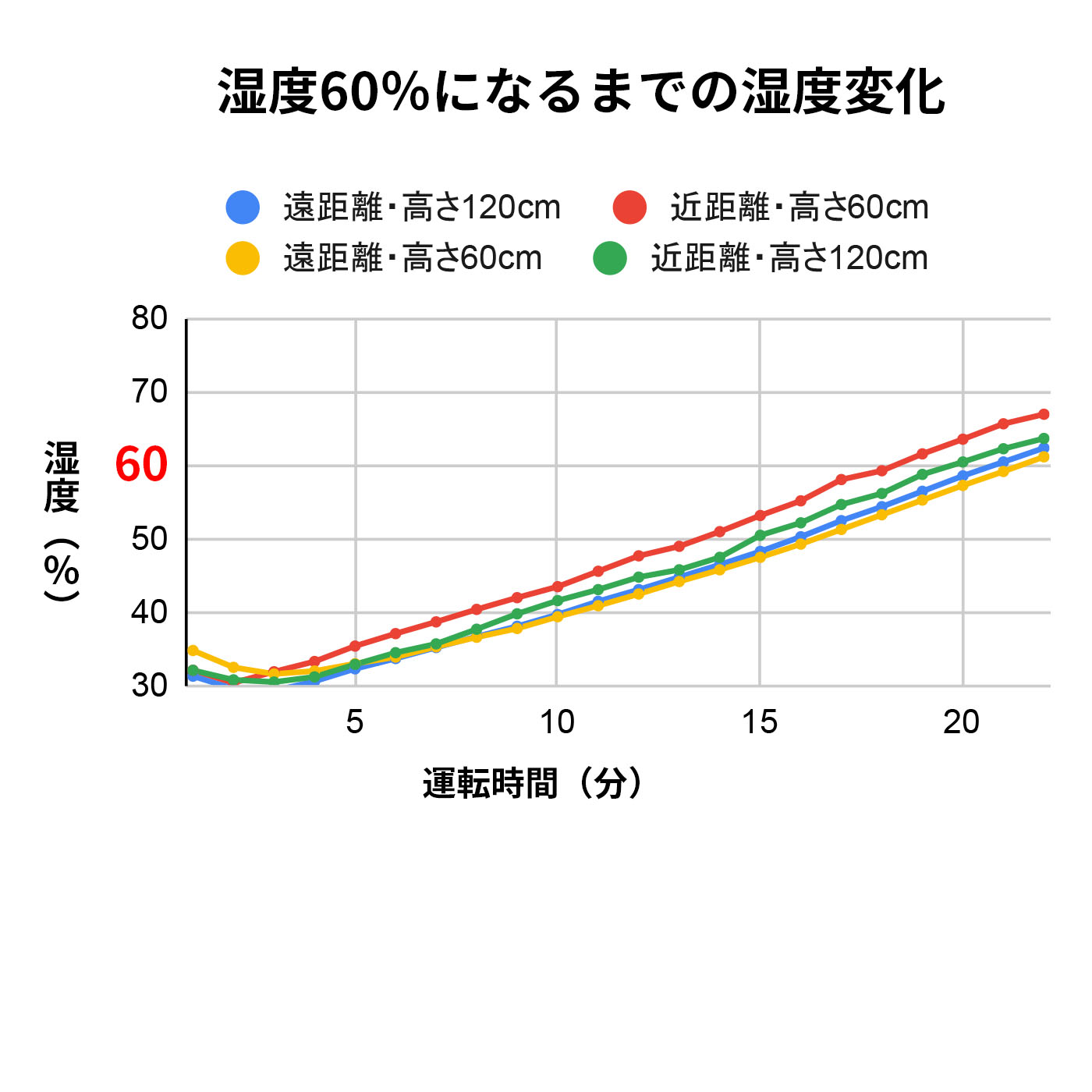 ハイブリッド式加湿器 2
