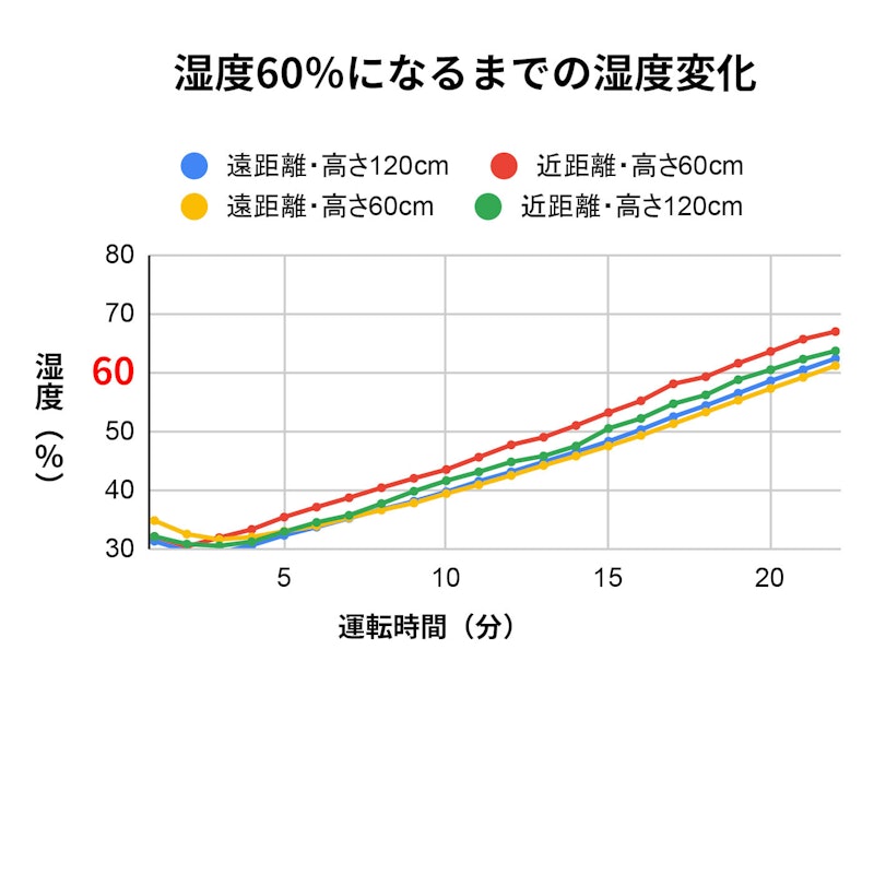 ハイブリッド式加湿器 2