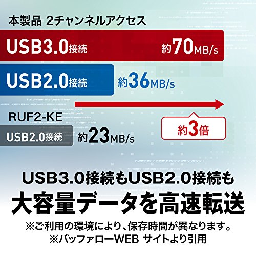 USBメモリ 5