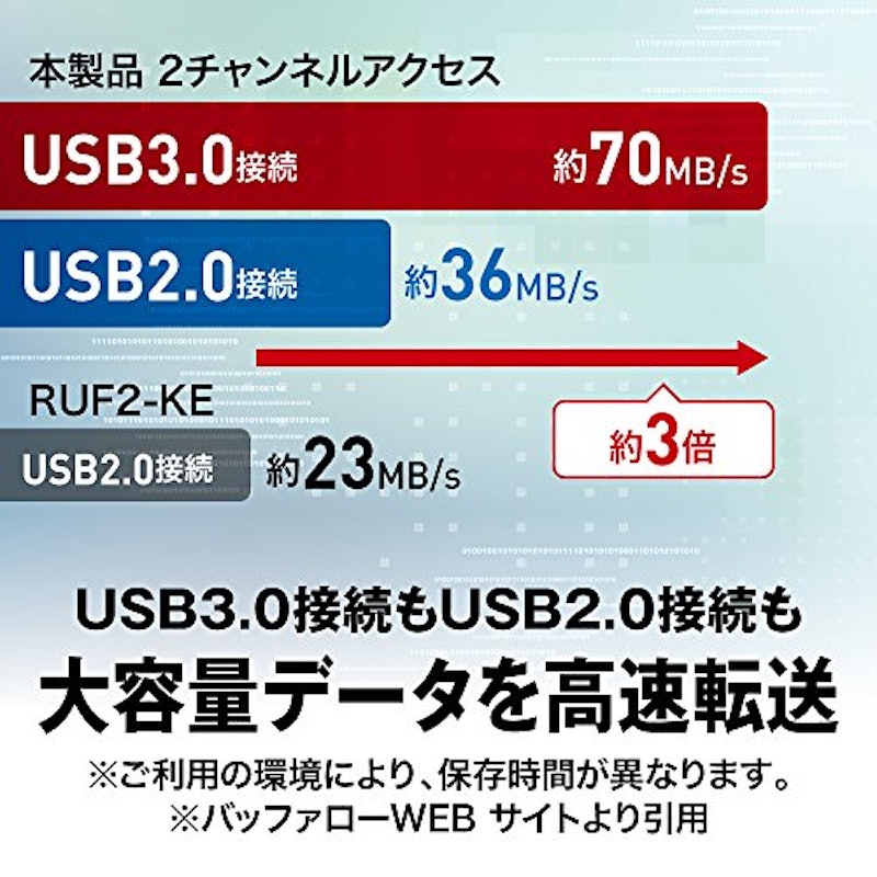 USBメモリ 5