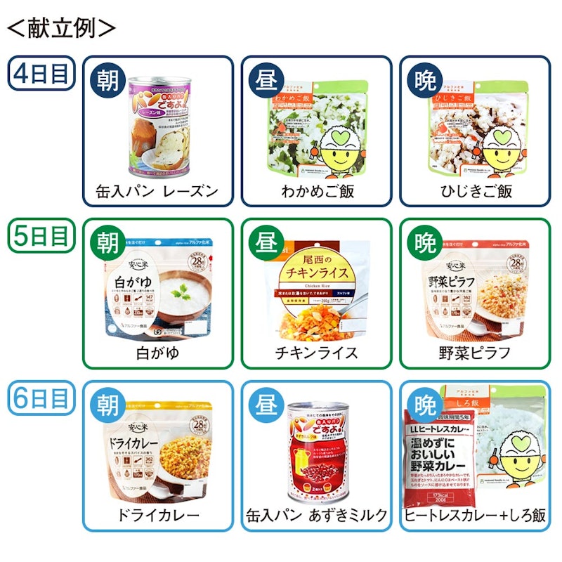 防災計画 7日間 21食分 非常食セット 5年保存 5
