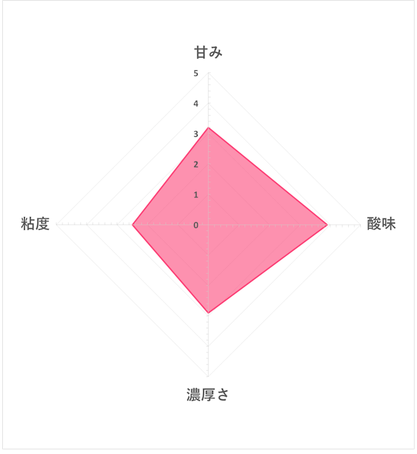 グリコ ヨーグルト健康を他商品と比較 口コミや評判を実際に使ってレビューしました Mybest