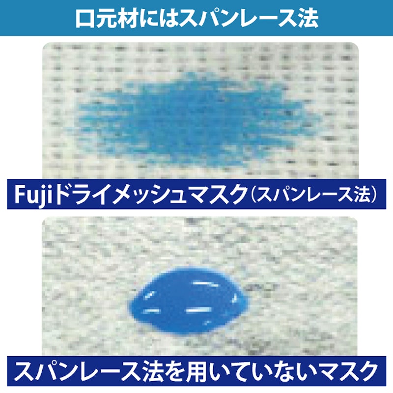 FUJI ドライメッシュマスク 4