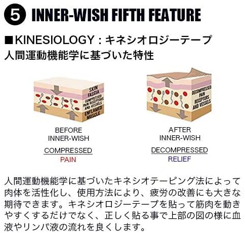 INNER-WISH 5