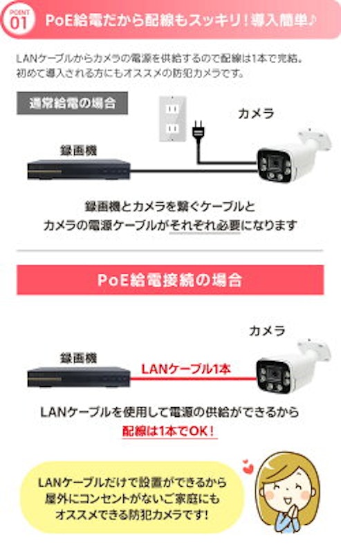 PoEの防犯カメラ 3