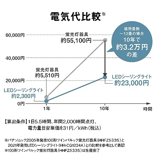 LEDシーリングライト 2