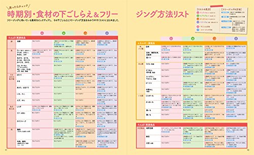 1週間分作りおき！フリージング離乳食 2
